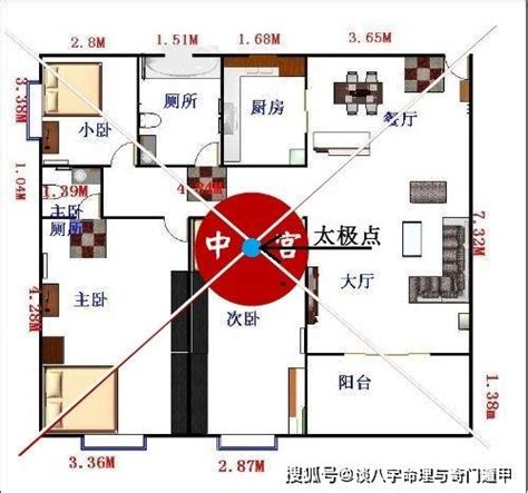 變電箱位置查詢 房间布置风水